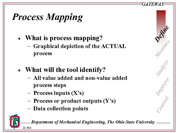 GATEWAY What is process mapping? - Graphical depiction of the ACTUAL process · What