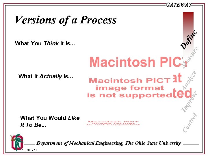 GATEWAY What It Actually Is. . . What You Would Like It To Be.