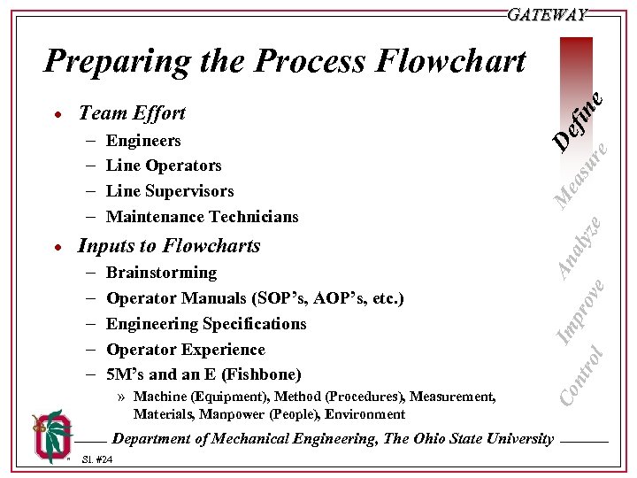 GATEWAY Team Effort - · Engineers Line Operators Line Supervisors Maintenance Technicians Inputs to