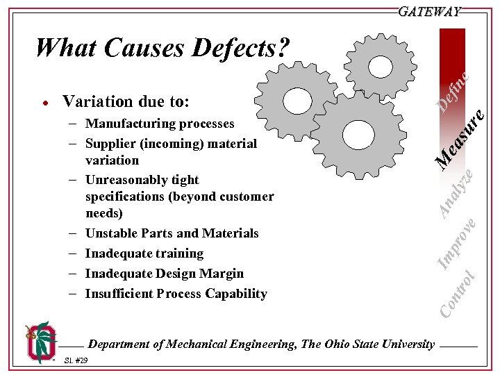 GATEWAY Variation due to: - Manufacturing processes - Supplier (incoming) material variation - Unreasonably