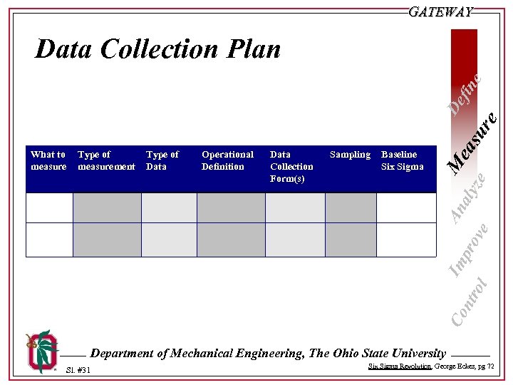 GATEWAY Type of measurement Type of Data Operational Definition Data Collection Form(s) Sampling Baseline