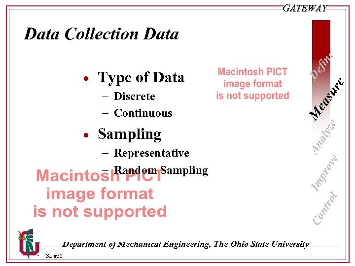 GATEWAY · Type of Data - Discrete - Continuous · Sampling Co - Representative