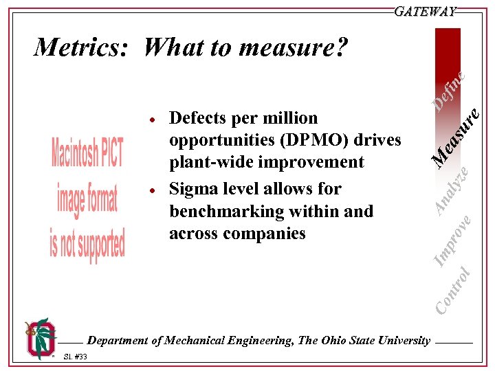 GATEWAY · Co · Defects per million opportunities (DPMO) drives plant-wide improvement Sigma level