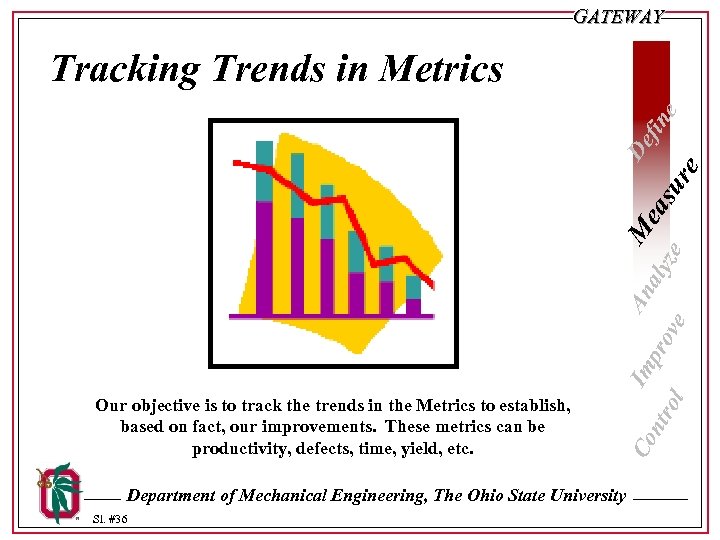 GATEWAY Co Our objective is to track the trends in the Metrics to establish,