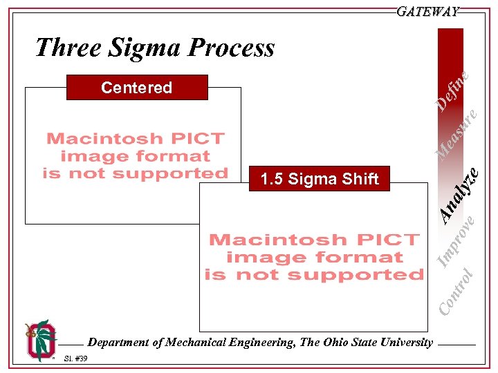 GATEWAY Centered Co 1. 5 Sigma Shift De M Im An ea fin pro