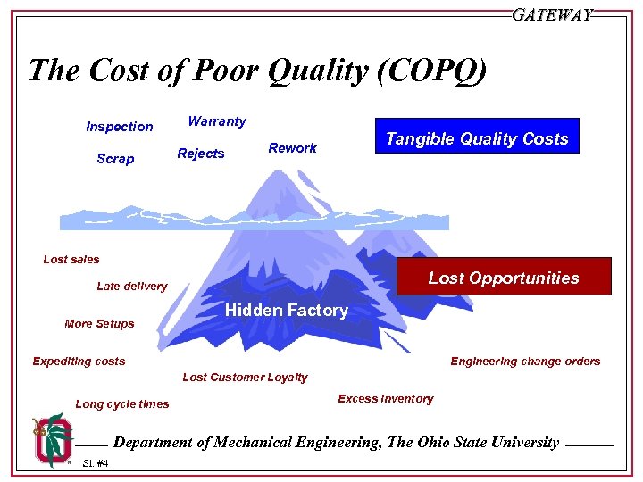 GATEWAY The Cost of Poor Quality (COPQ) Inspection Scrap Warranty Rejects Tangible Quality Costs