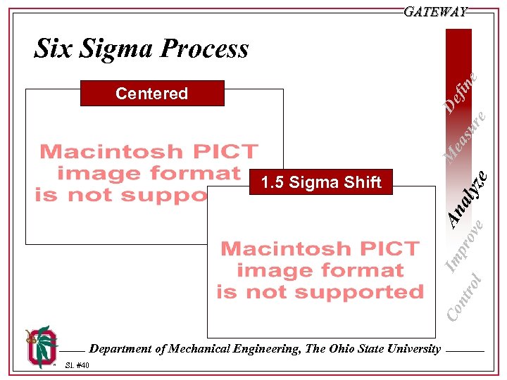 GATEWAY Centered Co 1. 5 Sigma Shift De M Im An ea fin pro