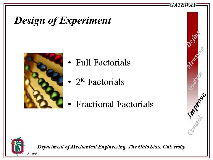 GATEWAY • Full Factorials • 2 K Factorials Co • Fractional Factorials De M
