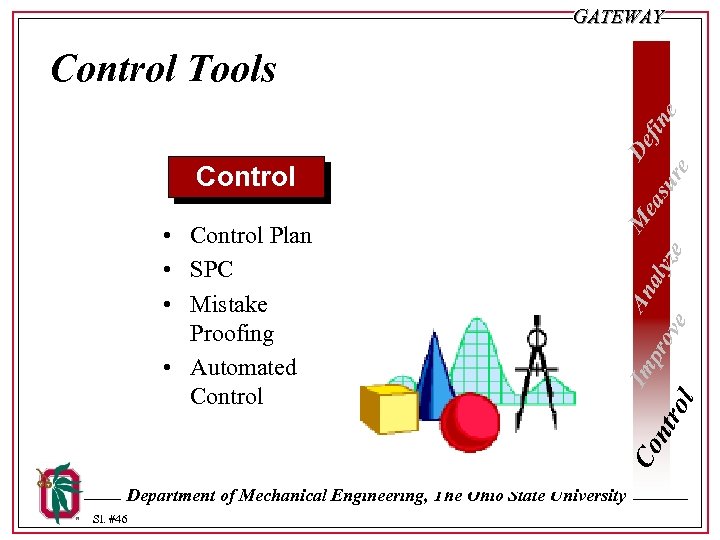 GATEWAY Control • Control Plan • SPC • Mistake Proofing • Automated Control De
