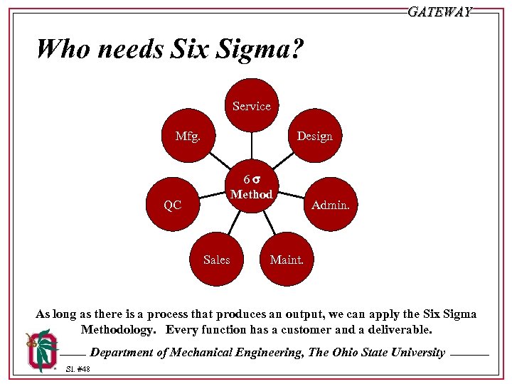 GATEWAY Who needs Six Sigma? Service Mfg. Design 6 s Method QC Sales Admin.