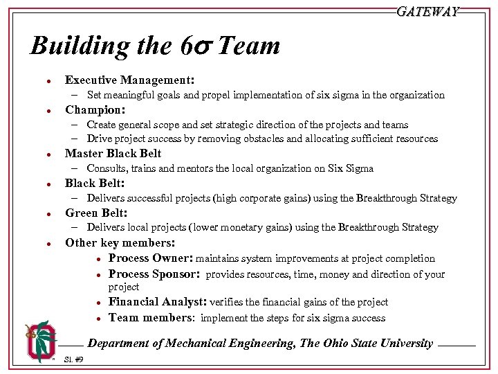 GATEWAY Building the 6 Team · Executive Management: - Set meaningful goals and propel