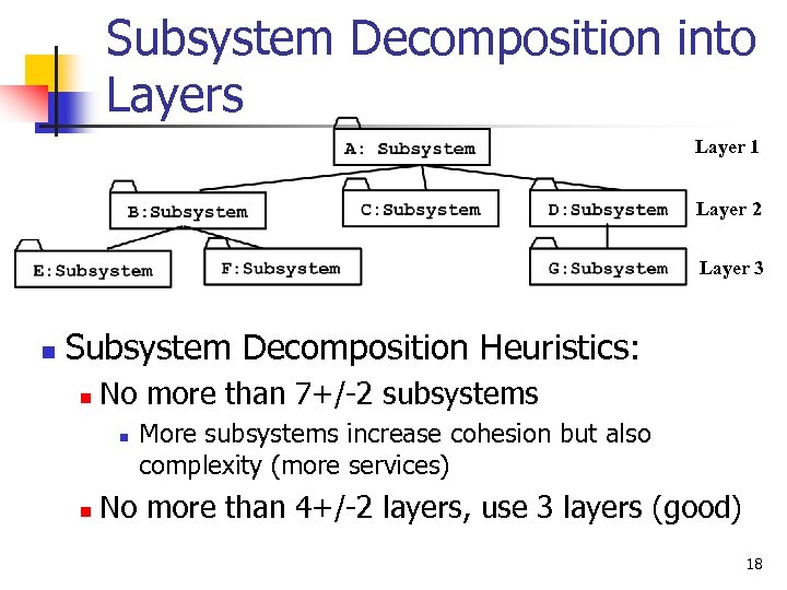 Subsystem Decomposition into Layers Layer 1 Layer 2 Layer 3 n Subsystem Decomposition Heuristics: