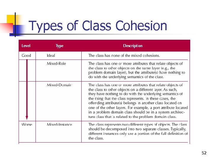 Types of Class Cohesion 52 