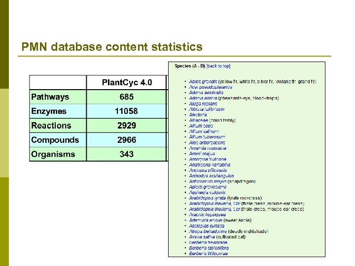 PMN database content statistics 