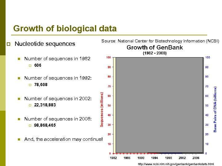 Growth of biological data p Nucleotide sequences n Number of sequences in 1982 p