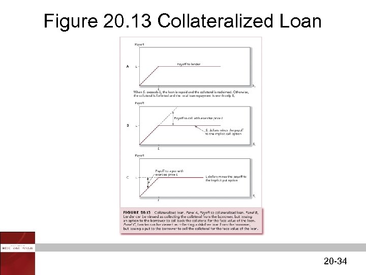 Figure 20. 13 Collateralized Loan 20 -34 