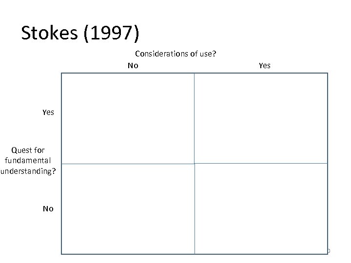 Stokes (1997) Considerations of use? No Yes Quest for fundamental understanding? No 20 
