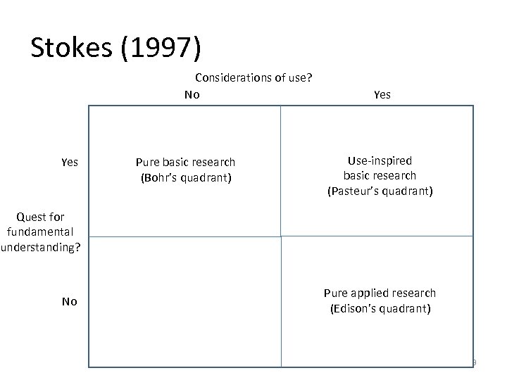 Stokes (1997) Considerations of use? No Yes Pure basic research (Bohr’s quadrant) Yes Use-inspired