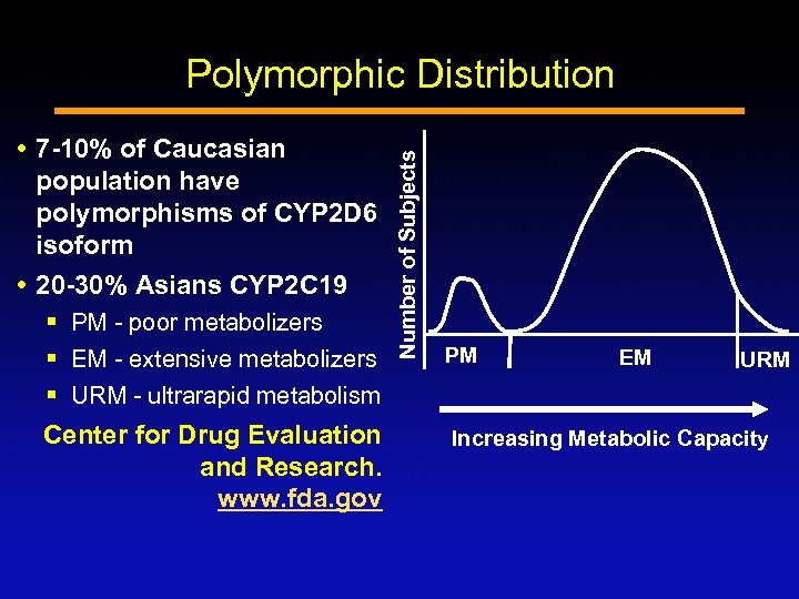  7 -10% of Caucasian population have polymorphisms of CYP 2 D 6 isoform