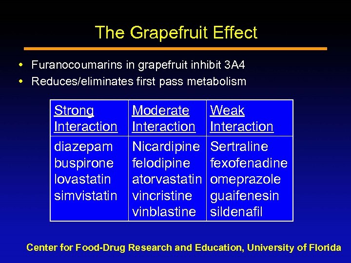 The Grapefruit Effect Furanocoumarins in grapefruit inhibit 3 A 4 Reduces/eliminates first pass metabolism