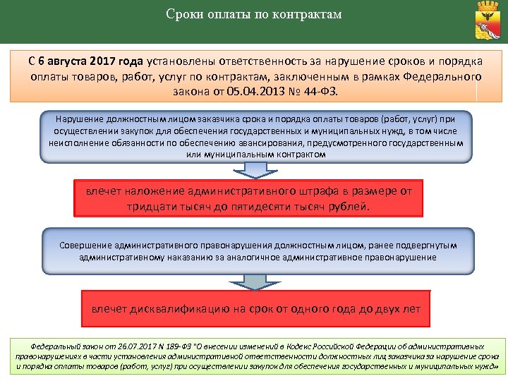 Срок оплаты не установлен