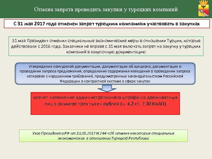 Отмена запрета проводить закупки у турецких компаний С 31 мая 2017 года отменен запрет