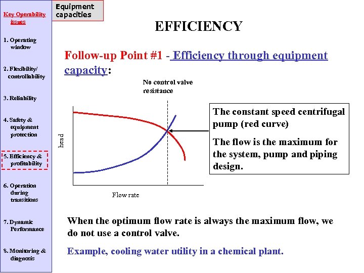 Key Operability issues 1. Operating window 2. Flexibility/ controllability Equipment capacities EFFICIENCY Follow-up Point