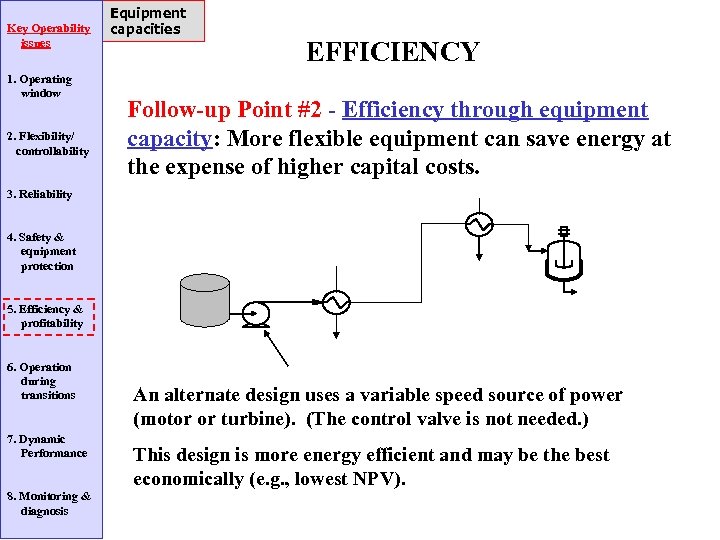 Key Operability issues 1. Operating window 2. Flexibility/ controllability Equipment capacities EFFICIENCY Follow-up Point