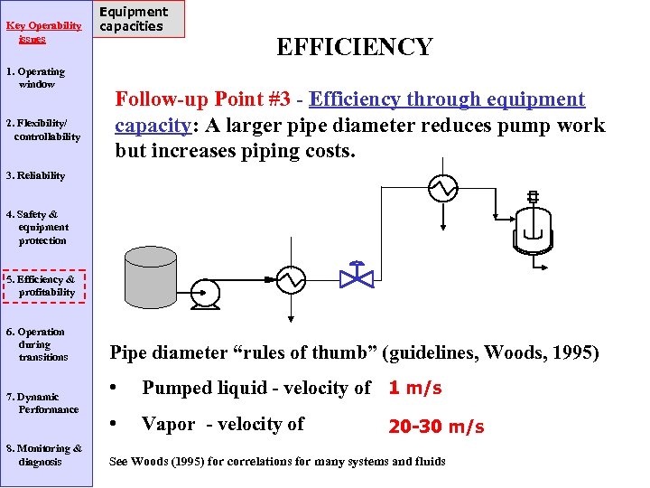 Key Operability issues 1. Operating window 2. Flexibility/ controllability Equipment capacities EFFICIENCY Follow-up Point