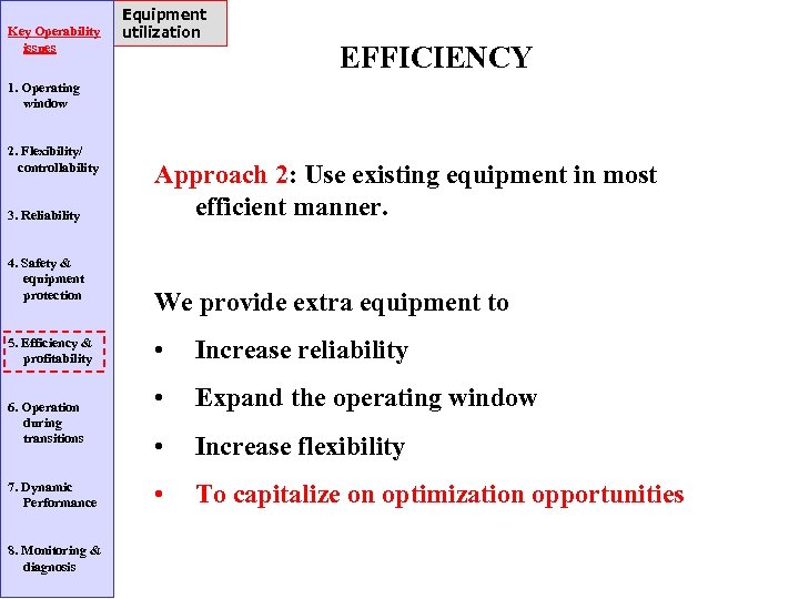 Key Operability issues Equipment utilization EFFICIENCY 1. Operating window 2. Flexibility/ controllability 3. Reliability