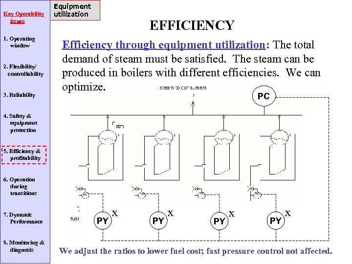 Key Operability issues 1. Operating window 2. Flexibility/ controllability 3. Reliability Equipment utilization EFFICIENCY
