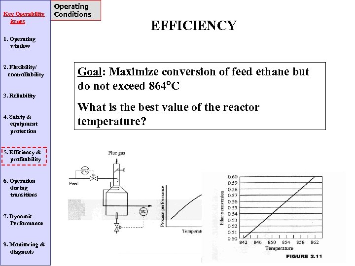 Key Operability issues Operating Conditions EFFICIENCY 1. Operating window 2. Flexibility/ controllability Goal: Maximize