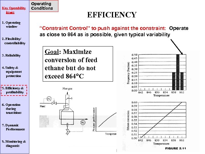 Key Operability issues 1. Operating window 2. Flexibility/ controllability 3. Reliability 4. Safety &