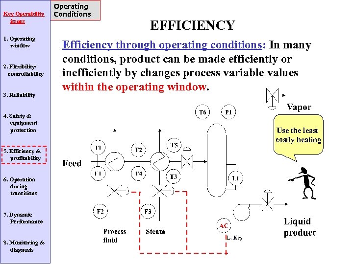 Key Operability issues 1. Operating window 2. Flexibility/ controllability 3. Reliability 4. Safety &