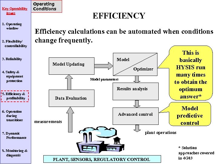 Key Operability issues 1. Operating window 2. Flexibility/ controllability Operating Conditions EFFICIENCY Efficiency calculations