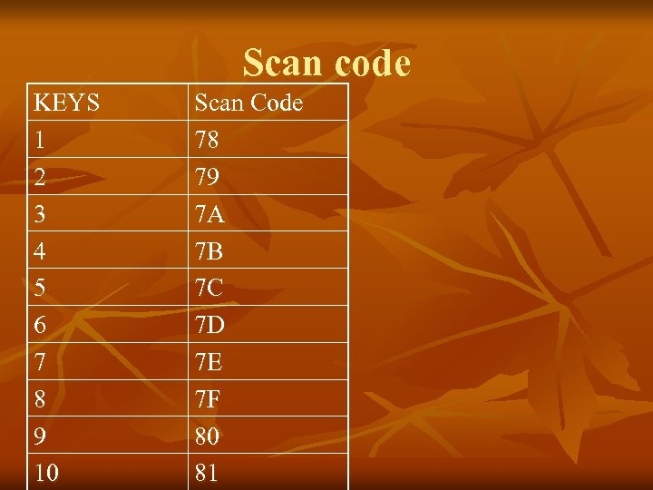 Scan code KEYS 1 2 3 4 5 6 7 8 9 10 Scan