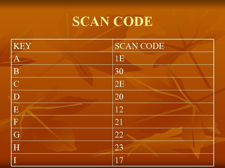 SCAN CODE KEY A B C D E F G H I SCAN CODE