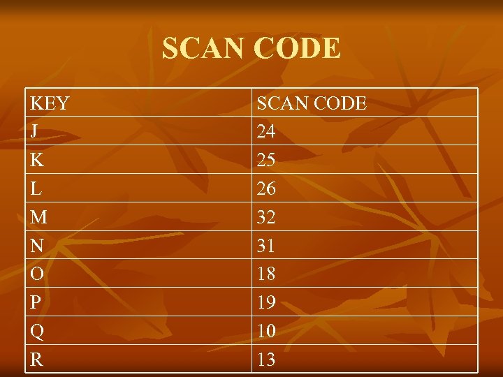SCAN CODE KEY J K L M N O P Q R SCAN CODE