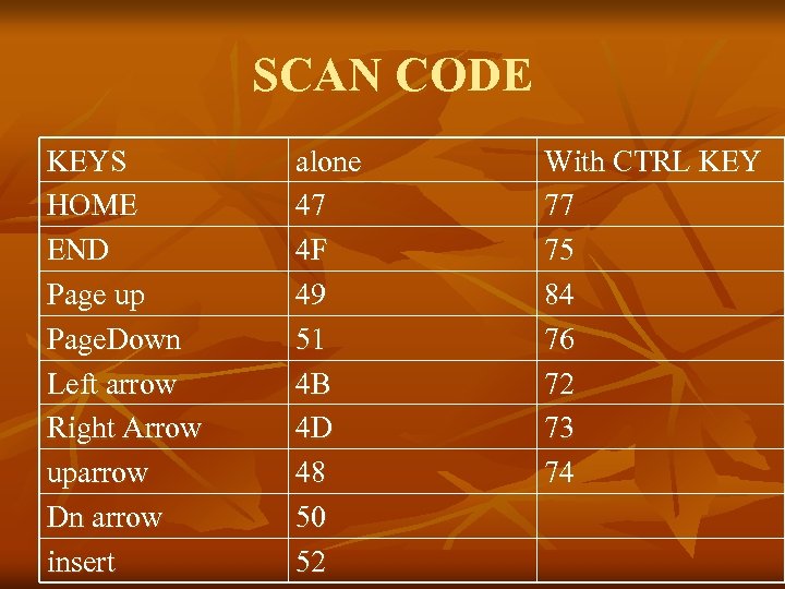 SCAN CODE KEYS HOME END Page up Page. Down Left arrow Right Arrow uparrow