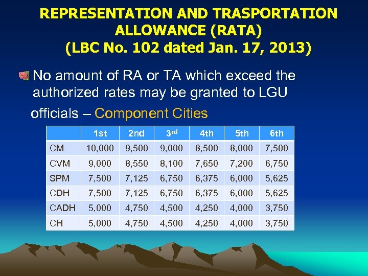 REPRESENTATION AND TRASPORTATION ALLOWANCE (RATA) (LBC No. 102 dated Jan. 17, 2013) No amount