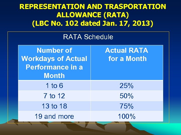 REPRESENTATION AND TRASPORTATION ALLOWANCE (RATA) (LBC No. 102 dated Jan. 17, 2013) RATA Schedule