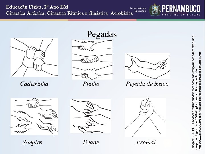 Pegadas Cadeirinha Punho Pegada de braço Simples Dedos Frontal Imagem: SEE-PE / ilustrações redesenhadas