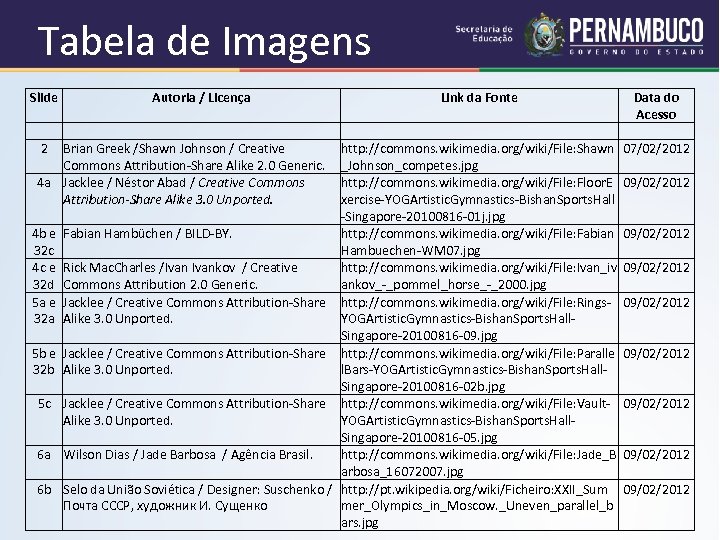 Tabela de Imagens Slide Autoria / Licença 2 Brian Greek /Shawn Johnson / Creative