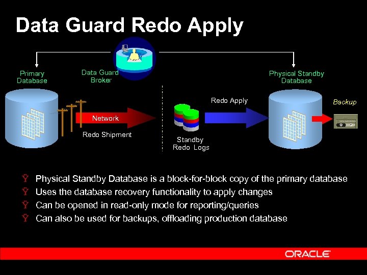 Data Guard Redo Apply Primary Database Data Guard Broker Physical Standby Database Redo Apply
