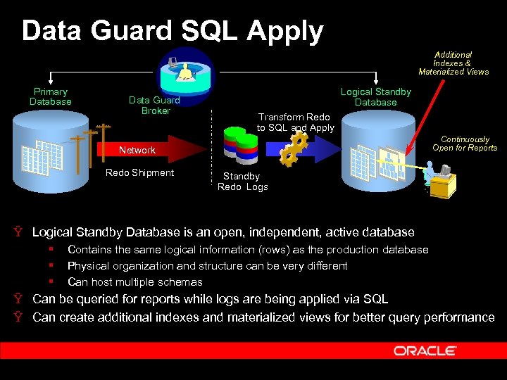 Data Guard SQL Apply Additional Indexes & Materialized Views Primary Database Data Guard Broker