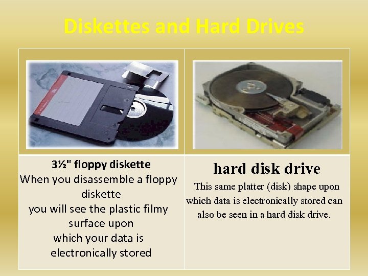 Diskettes and Hard Drives 3½" floppy diskette hard disk drive When you disassemble a