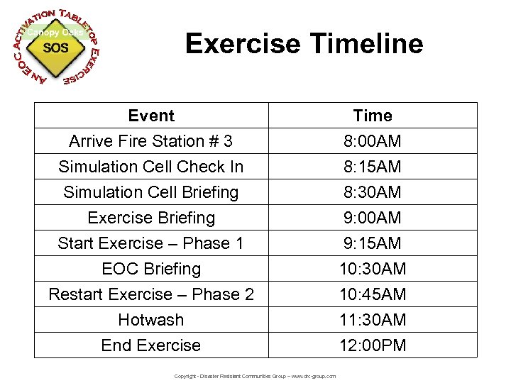 Exercise Timeline Event Arrive Fire Station # 3 Simulation Cell Check In Simulation Cell