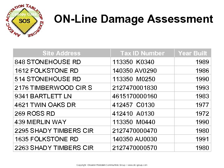 ON-Line Damage Assessment Site Address 848 STONEHOUSE RD 1612 FOLKSTONE RD 514 STONEHOUSE RD