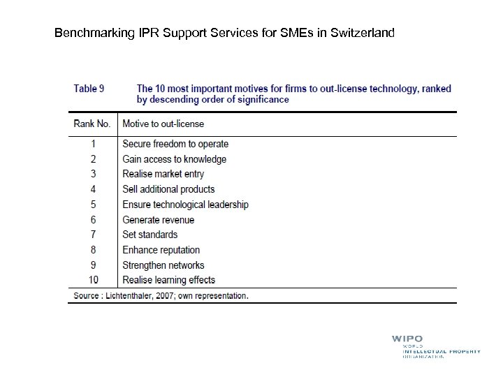 Benchmarking IPR Support Services for SMEs in Switzerland 