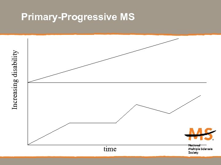 Increasing disability Primary-Progressive MS time 